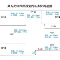 大户型Wi-Fi怎么选？TP-LINK和小米Mesh深度对比来了