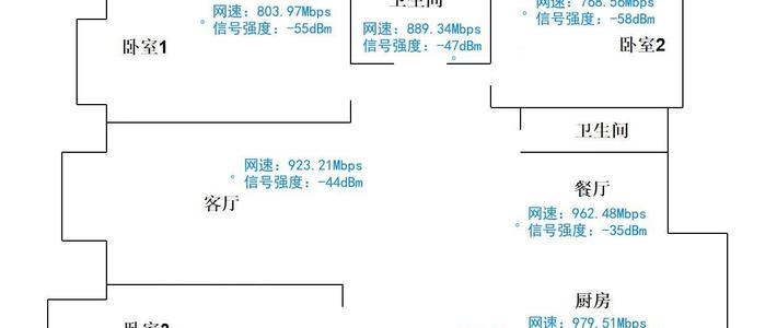 大户型Wi-Fi怎么选？TP-LINK和小米Mesh深度对比来了