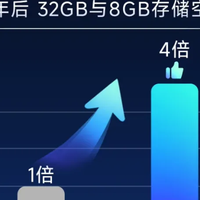 老电视卡顿还乱收费？199元天猫魔盒，给爸妈最安心的观影体验
