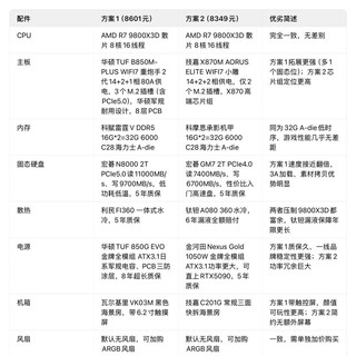 R7 9800X3D无卡主机两套方案纠结！视频创作党极限二选一
