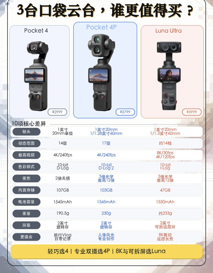 大疆摄像机