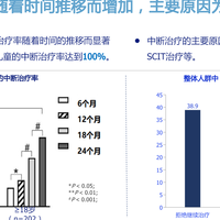 2026年尘螨过敏用药对比：抗组胺药、鼻喷激素与皮下脱敏