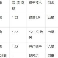 2026洗碗机排名前十名盘点，选购不纠结