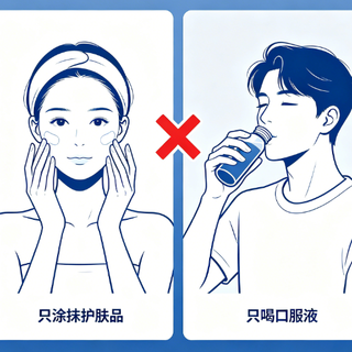 胶原蛋白怎么选？四型协同、透皮黑科技与三螺旋真相全解析