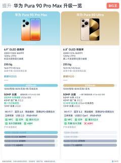 2026 Ultra四选一，按影像品牌抄作业