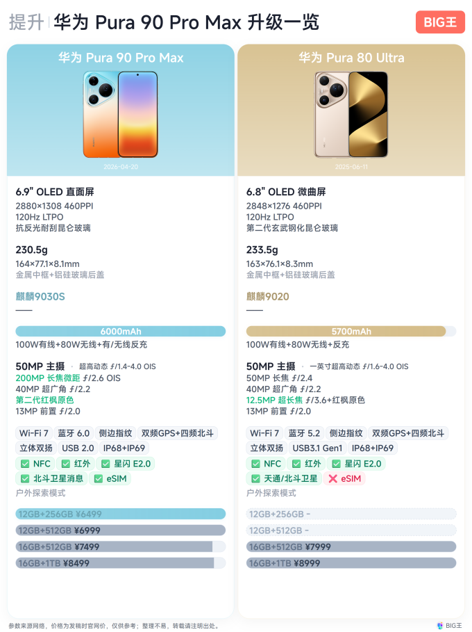 徕卡手机