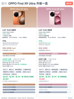 2026 Ultra四选一，按影像品牌抄作业
