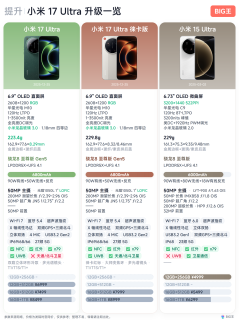 2026 Ultra四选一，按影像品牌抄作业