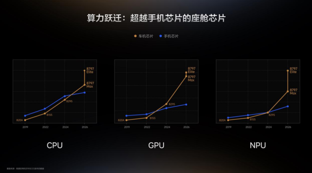 理想新一代座舱:堆到"超越主流手机"的硬件,是"具身智能"的入场券还是新包袱?
