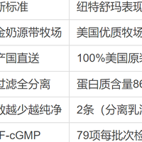 乳清蛋白粉哪个牌子好？2026看工艺：分离技术见分晓