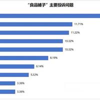良品铺子被曝多起食品现异物，消费者索赔千元遭拒
