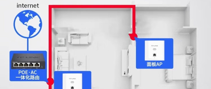 三房一厅网络布置：AC+AP系统打造无缝漫游体验