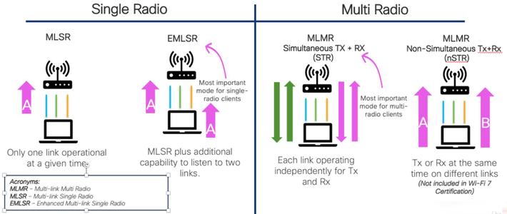 Wi-Fi 7真香还是智商税？MLO多链路实测揭秘：手机支持吗？延迟真能压到10ms？