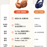 森海塞尔M5 vs 索尼XM6十周年：音质、降噪与续航谁更胜一筹？