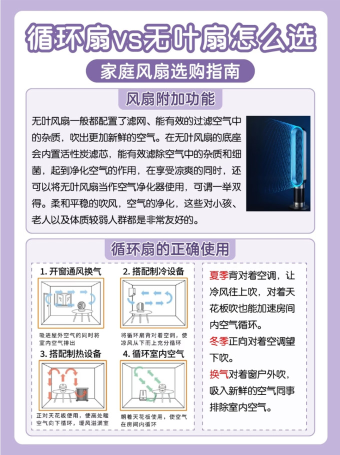米家空气循环扇