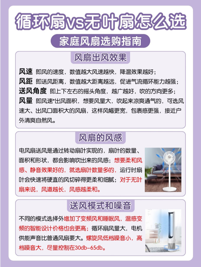 米家空气循环扇