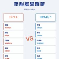 2026电视HDMI 2.1暗藏玄机：多数“满血”接口竟是残血？