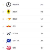 汉密尔顿首胜法拉利!686天后重返巅峰,英国车手包揽F1西班牙站领奖台