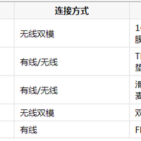 618值得入手的游戏耳机，这五款让宿舍开黑体验直接拉满