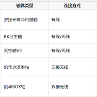 618值得入手的机械键盘清单：宿舍码字、峡谷激战的五款选择