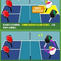 零基础15分钟上手？匹克球vs网球，谁才是新手友好型运动