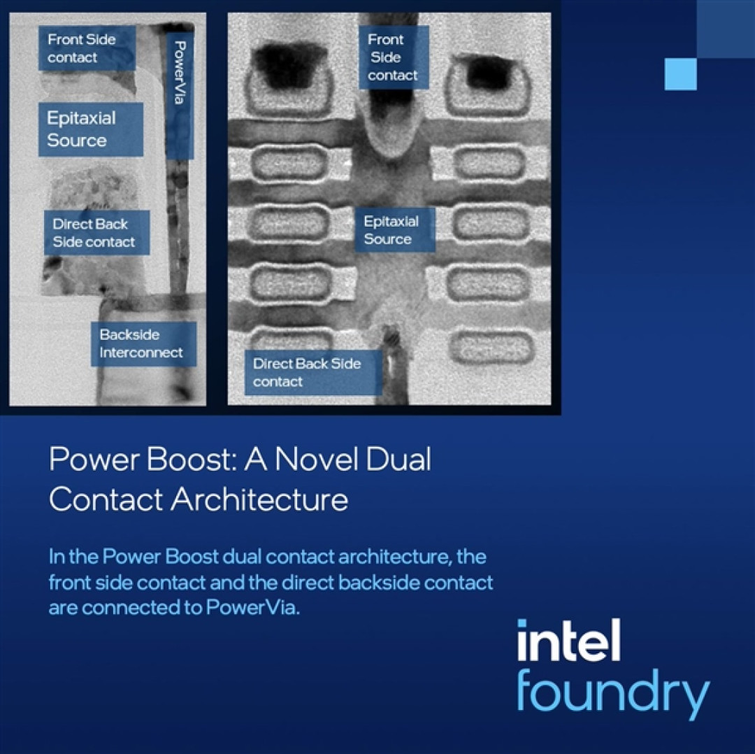 2nm级制程里程碑！Intel 18A-P正式进入风险试产：代工业务迎来第一款拳头产品