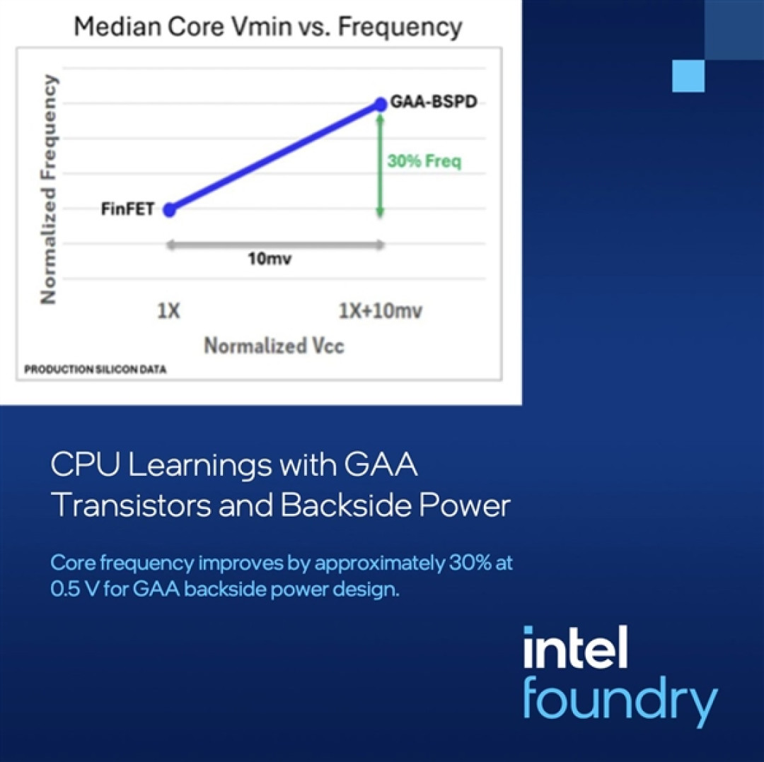 2nm级制程里程碑！Intel 18A-P正式进入风险试产：代工业务迎来第一款拳头产品