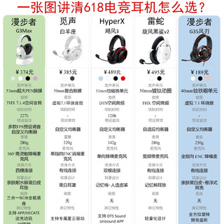 百元到五百｜五款热门电竞耳机实测横评