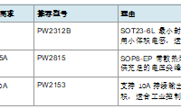 48V转5V/3.3V降压芯片,大电流持续输出需优先选用DC-DC