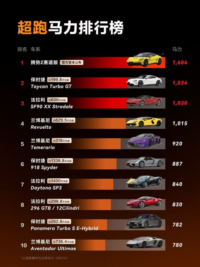 腾势新能源车