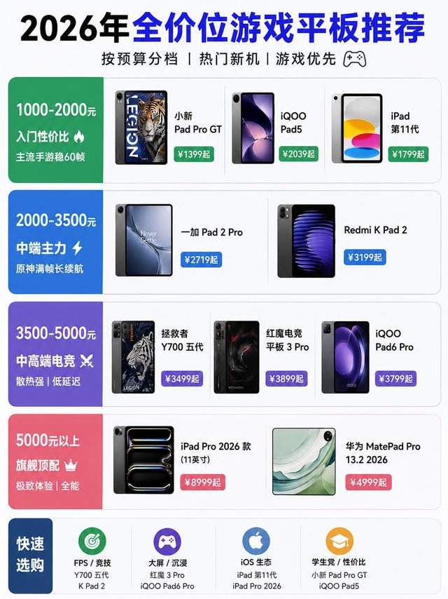 按预算抄作业｜全档位游戏平板选购清单
