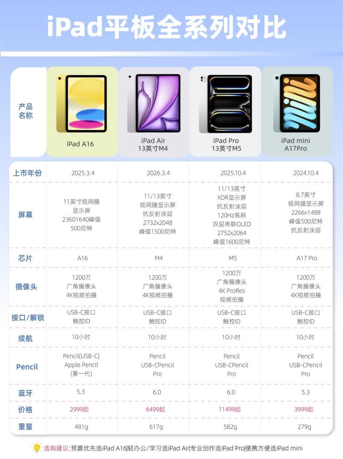 苹果平板电脑