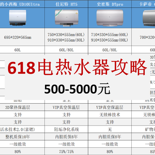 2026年618电热水器选购攻略：从500到5000元，这12款闭眼入不踩坑