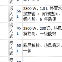 蒸烤一体机前十名：3口之家嵌入式首选