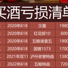 囤酒10年，今年我把自己劝退了，一个老酒友的推荐清单与避雷清单