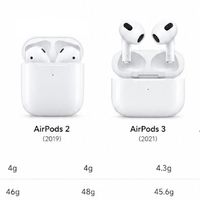 四代AirPods参数对照｜超多隐藏用法白用好几年