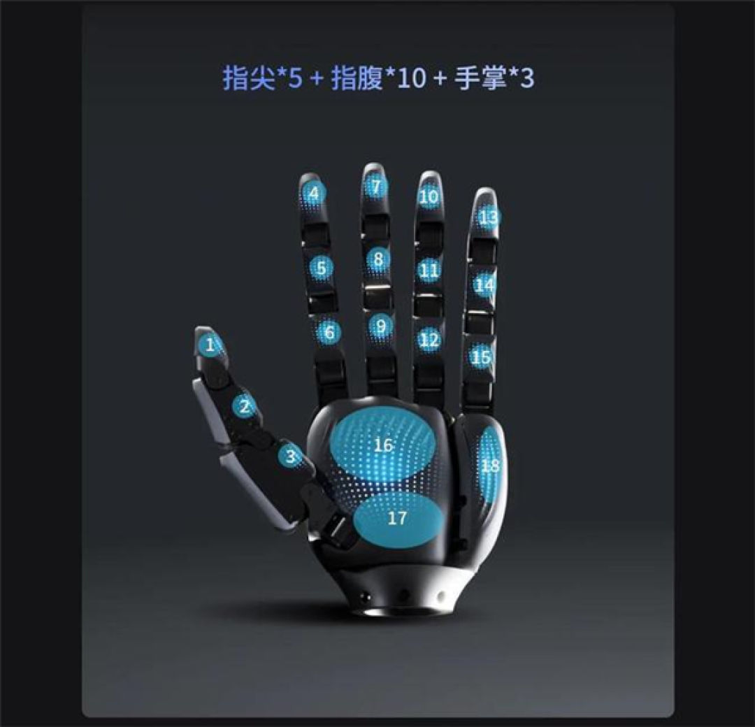 星动纪元发布星动XHAND 1 PRO“大脑手”:21高自由度设计
