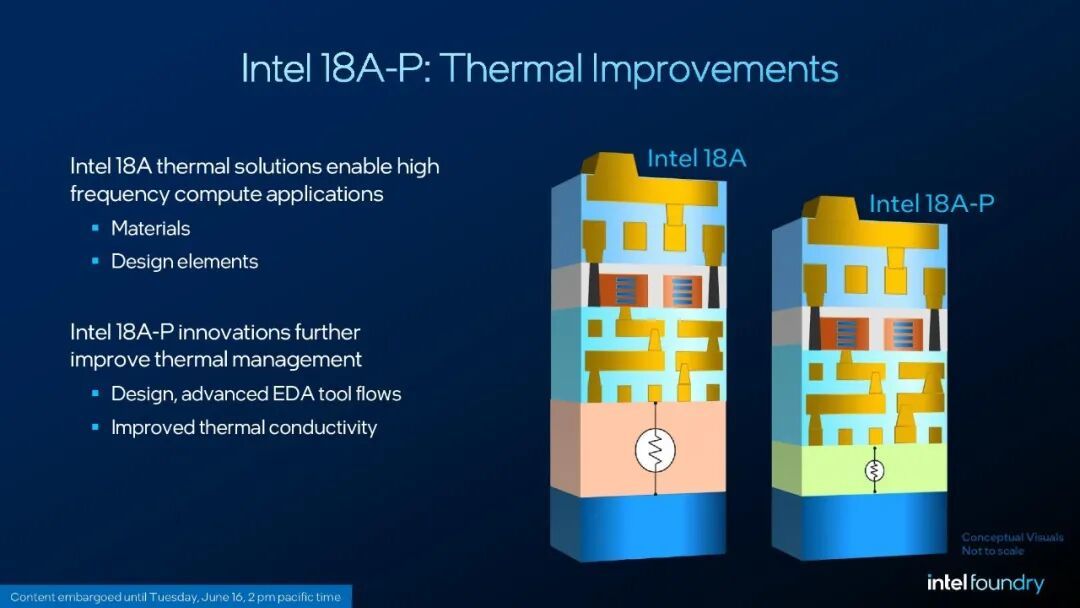 Intel 18A-P工艺进入风险生产,同等功耗下实现9%的性能提升
