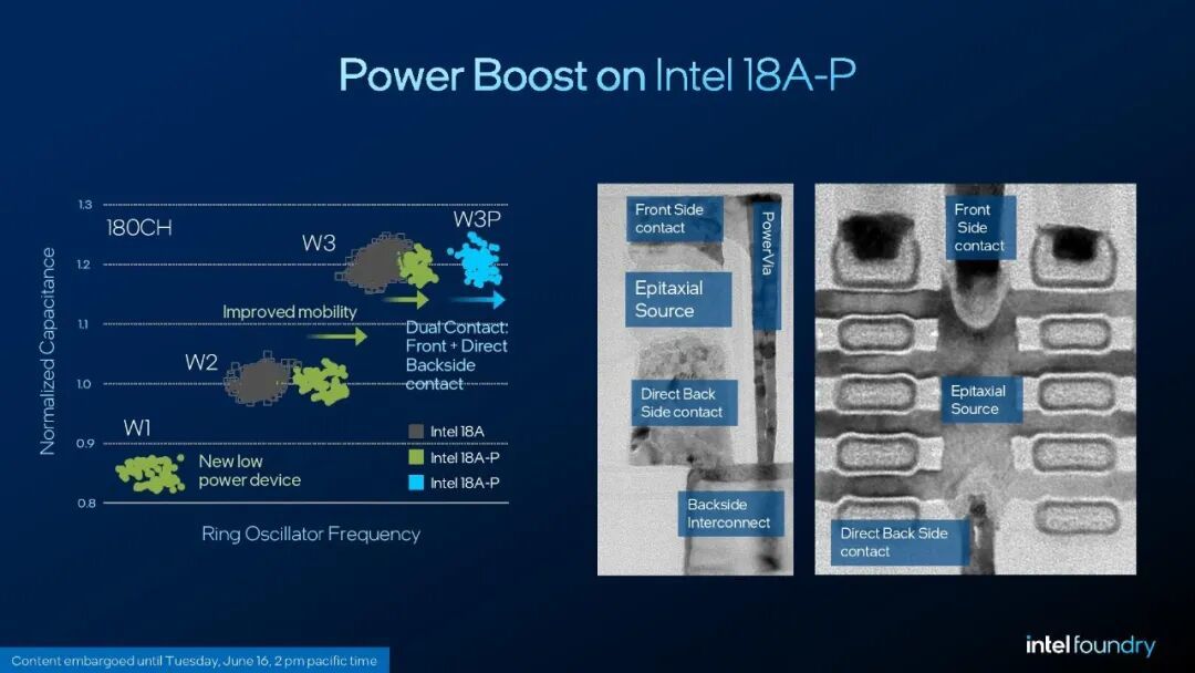 Intel 18A-P工艺进入风险生产,同等功耗下实现9%的性能提升