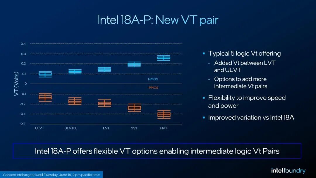 Intel 18A-P工艺进入风险生产,同等功耗下实现9%的性能提升