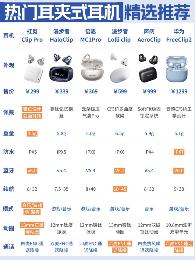 618哪款耳夹耳机值得购买？热门耳夹式耳机精选推荐！