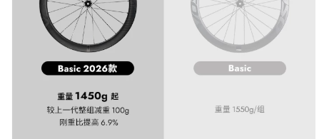碳纤维公路轮组｜直拉扁辐高框训练碳刀，入门升级性价比标杆