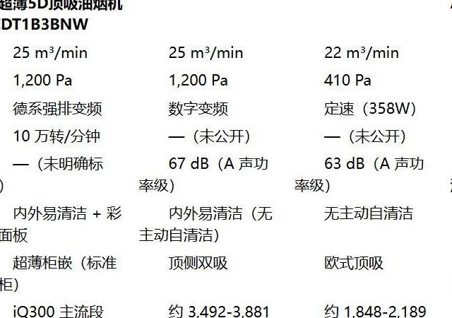 预算2500-4000元顶吸油烟机怎么选？看完不踩坑