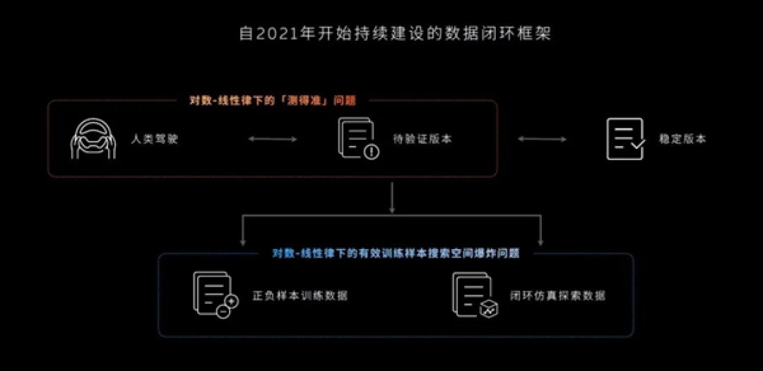 超70万用户同步升级!蔚来世界模型新版本推送:老车主也能免费更新