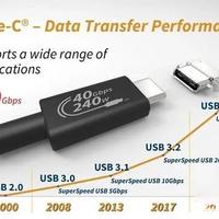 真40Gbps还是伪高速？雷电3和USB4硬盘盒实测差距惊人