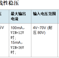 36V转5V,3.3V降压芯片选型，大电流DC-DC，小电流LDO
