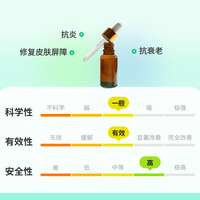 99.8%抗炎率可信吗？三款械字号鼻腔凝胶深度对比