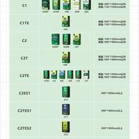 贴大砖别再乱选胶！C2TES1才是岩板安全上墙的关键