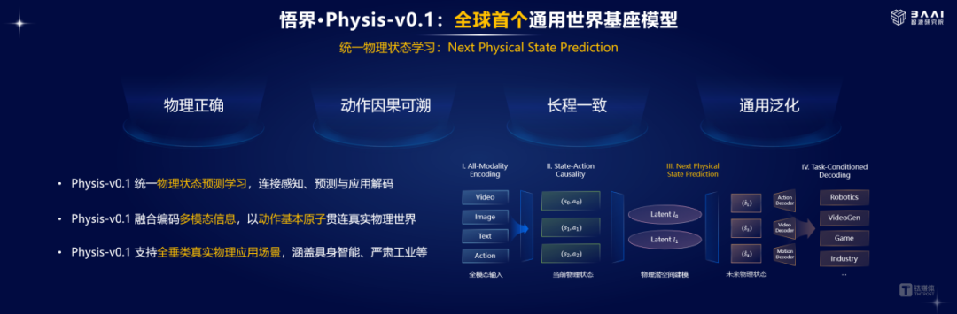 智源王仲远:世界模型是通往物理AGI之桥