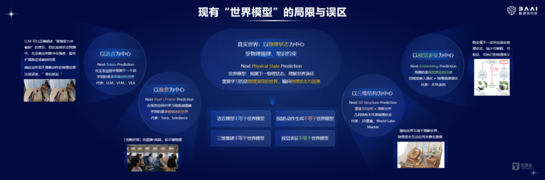 智源王仲远:世界模型是通往物理AGI之桥